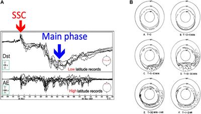 Relationship Between Geomagnetic Storms and Auroral/Magnetospheric Substorms: Early Studies